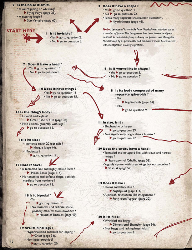 Call of Cthulhu RPG: S. Petersen’s Field Guide To Lovecraftian Horrors - Image 3