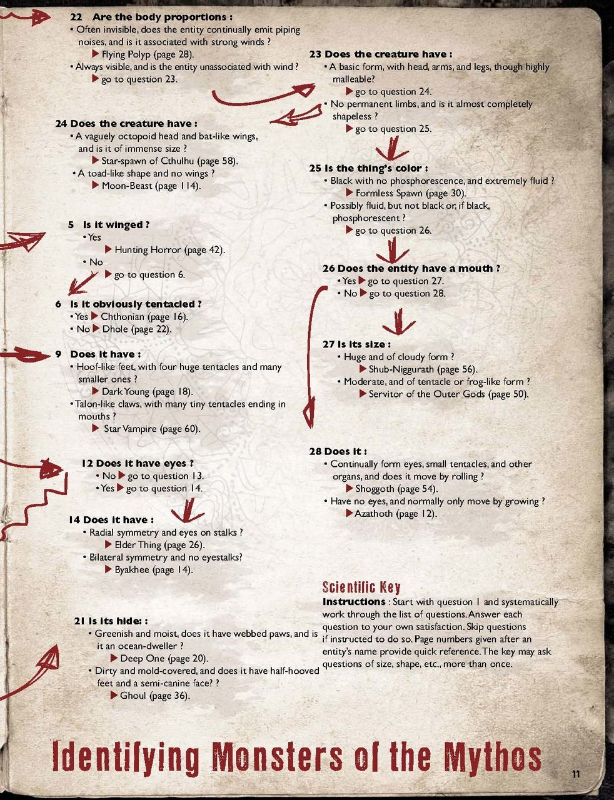 Call of Cthulhu RPG: S. Petersen’s Field Guide To Lovecraftian Horrors - Image 4